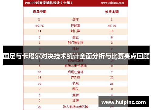 国足与卡塔尔对决技术统计全面分析与比赛亮点回顾